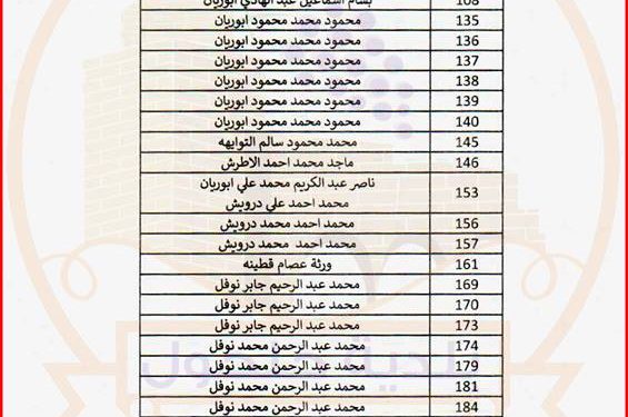 اعلان هام وعاجل / مشروع التسوية / حوض ظهر الصفا الشمالي