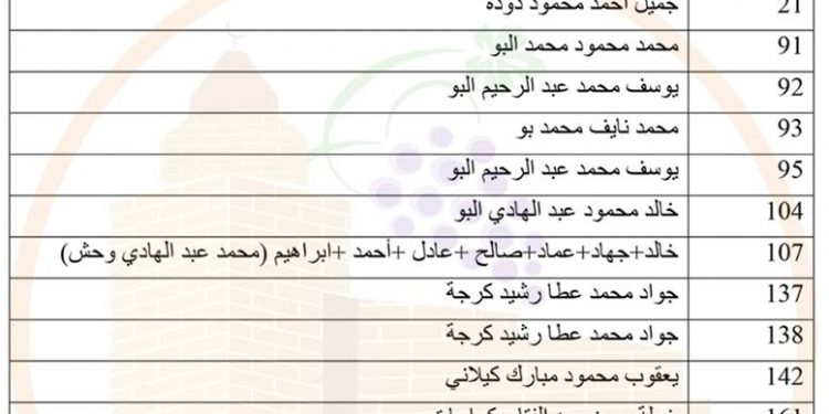 اعلان هامم / مشروع التسوية / حوض شعب العليق