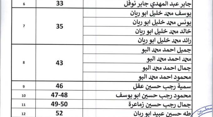 تعميم نهائي / مشروع تسوية الاراضي / حوض راس حسان الشرقي