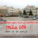 تحديث نسبة الامطار لشتاء 2019 – 2020