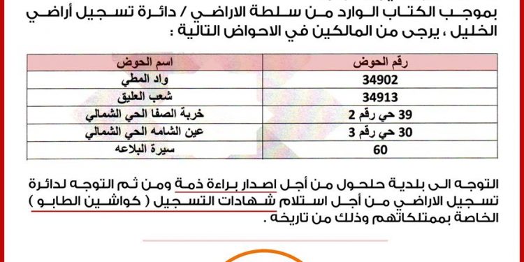 مشروع تسوية الاراضي / اعلان صدور سندات تسجيل ( كواشين طابو )