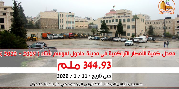 تراكمي الامطار في مدينة حلحول حتى تاريخ 11.1.2020
