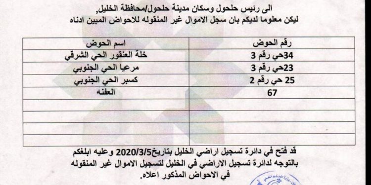 فتح سجل اموال غير منقولة في عدد من احواض مدينة حلحول – مشورع التسوية