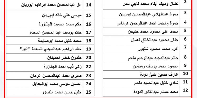 اعلان / استكمال تراخيص الابنية